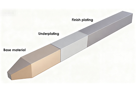 连接器电镀：哪些有效，哪些无效