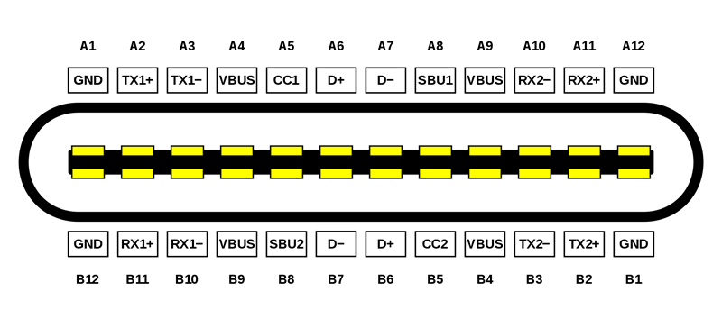 TypeC连接器用处多 其接口常识你可懂？