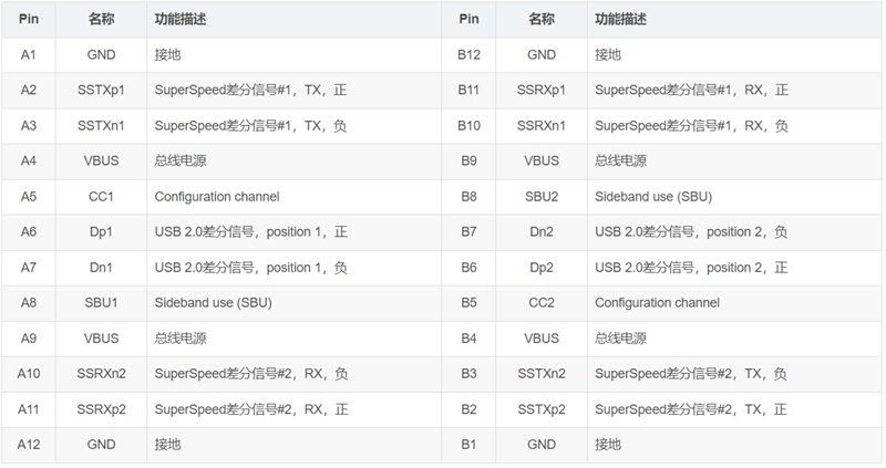 TypeC连接器用处多 其接口常识你可懂？