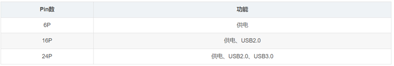 TypeC连接器用处多 其接口常识你可懂？